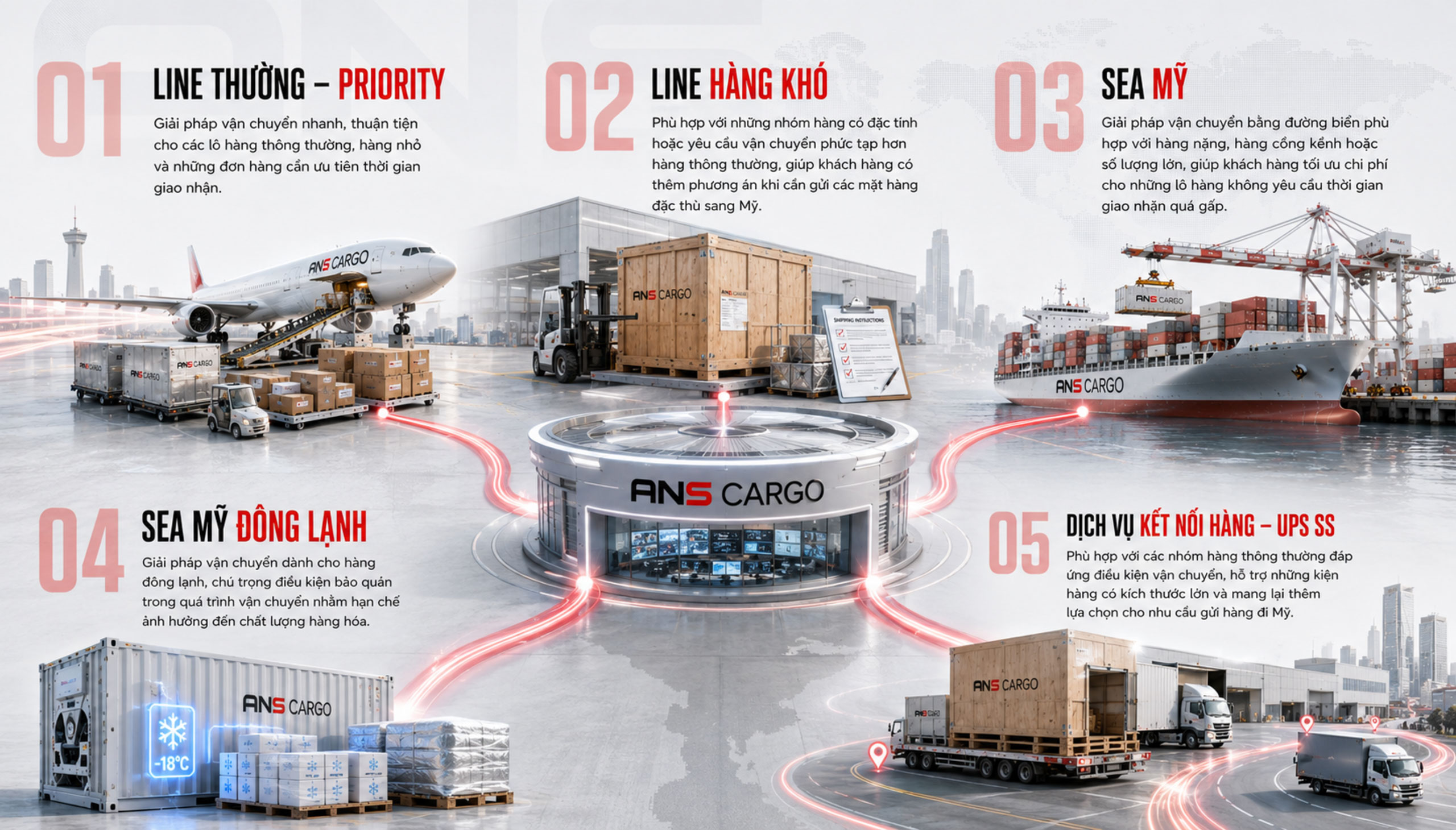 Line Thường Priority, Line Hàng Khó, Sea Mỹ, Sea Mỹ Đông Lạnh, Dịch vụ Kết nối hàng UPS SS