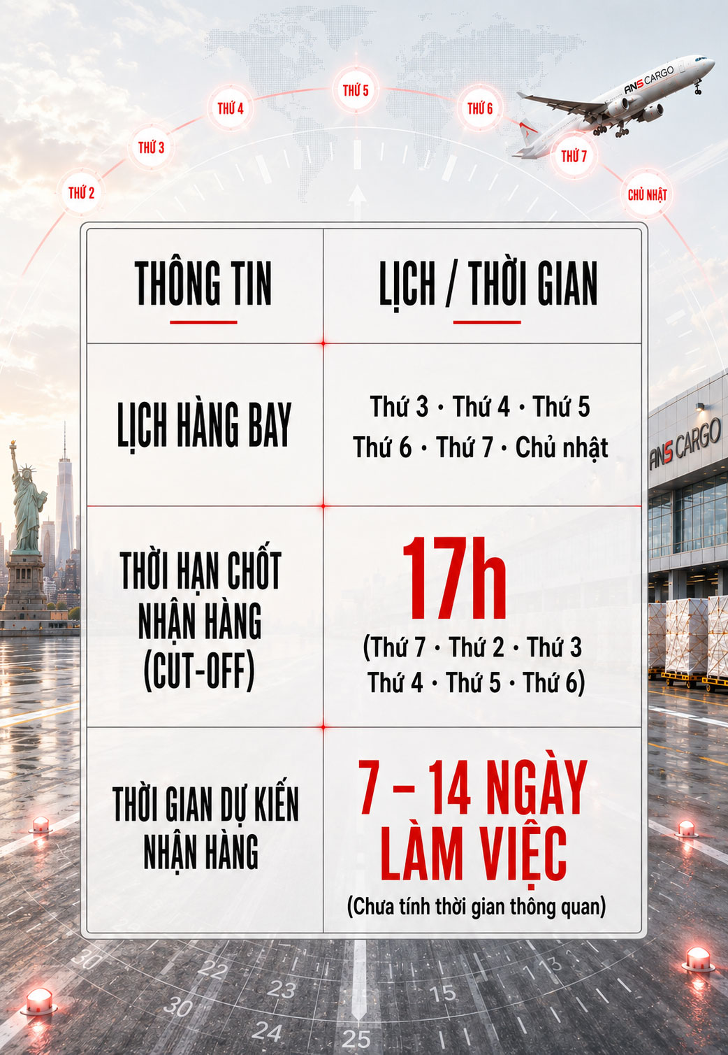 Lịch bay và thời gian giao hàng
