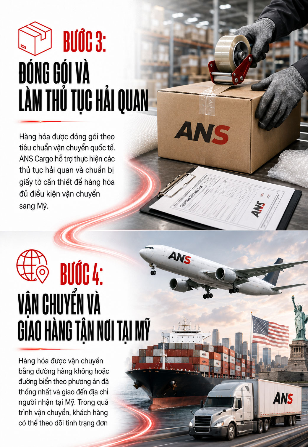 Bước 3-4: đóng gói hải quan, vận chuyển giao hàng